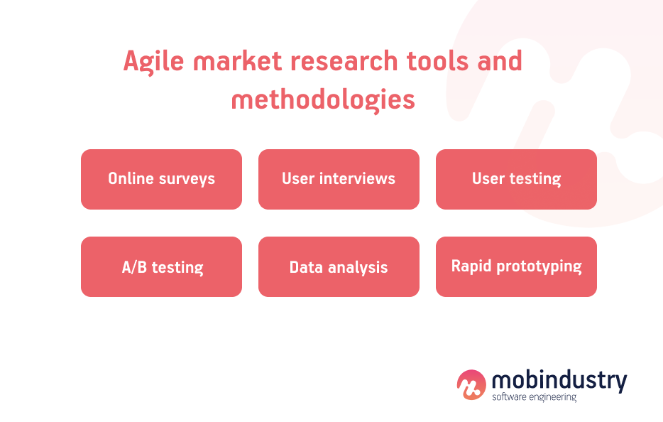 agile research