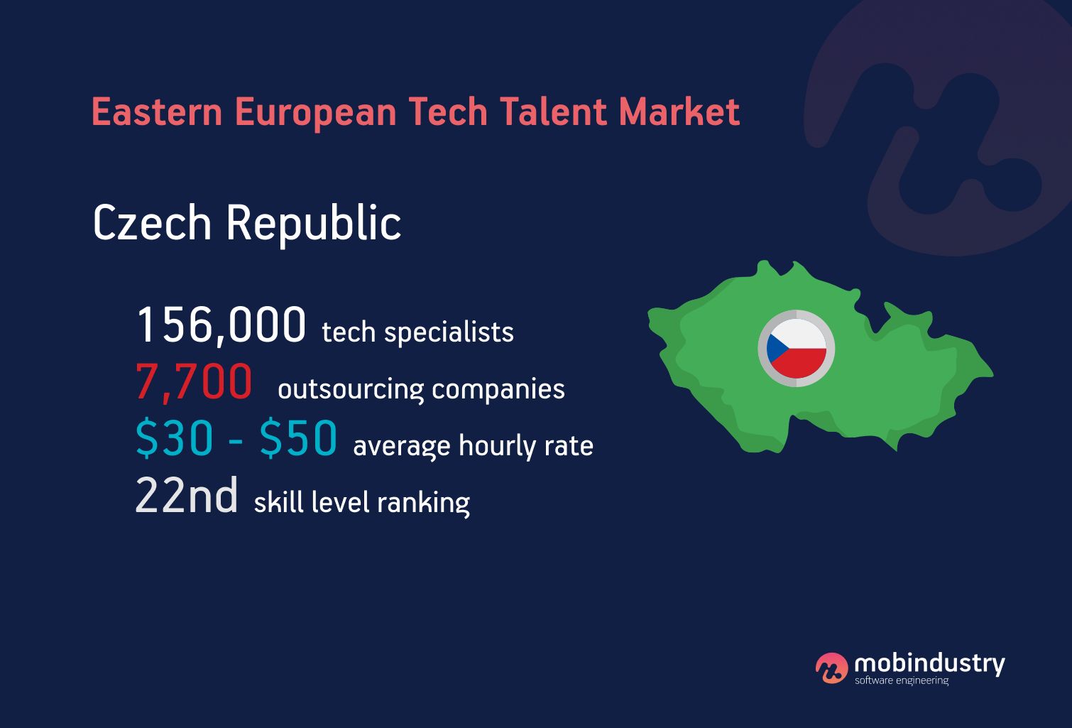 developers eastern europe