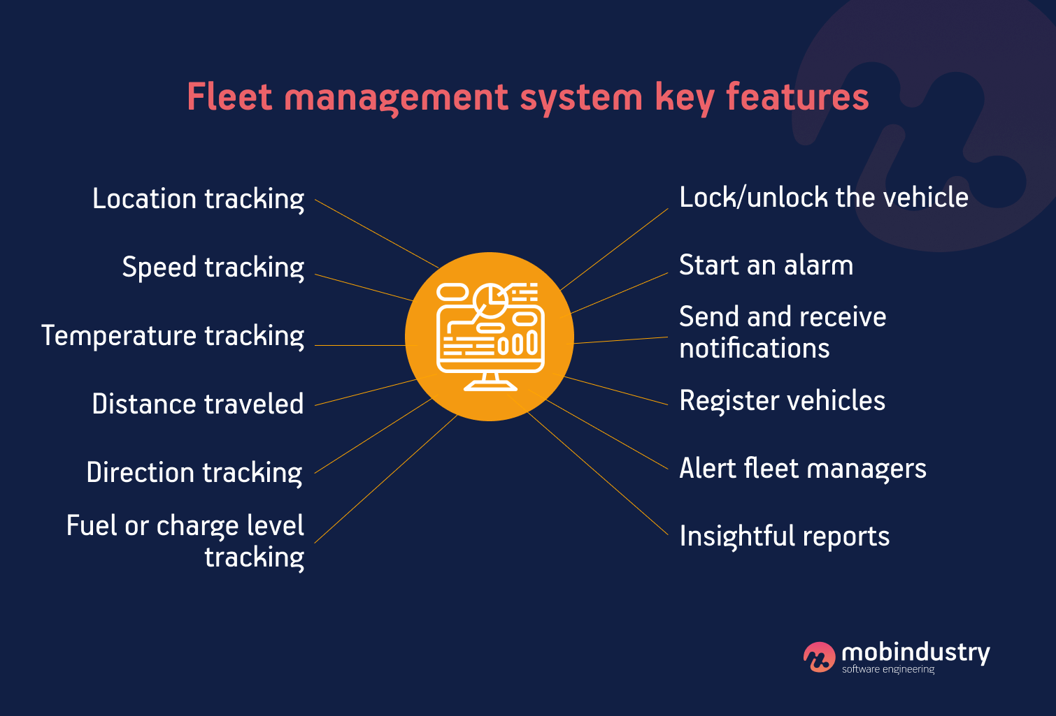 fleet management software development