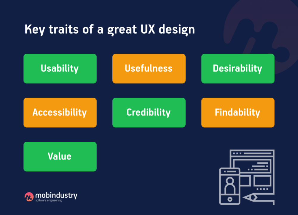 UX Design Guide for Startup Owners Essentials you need to know