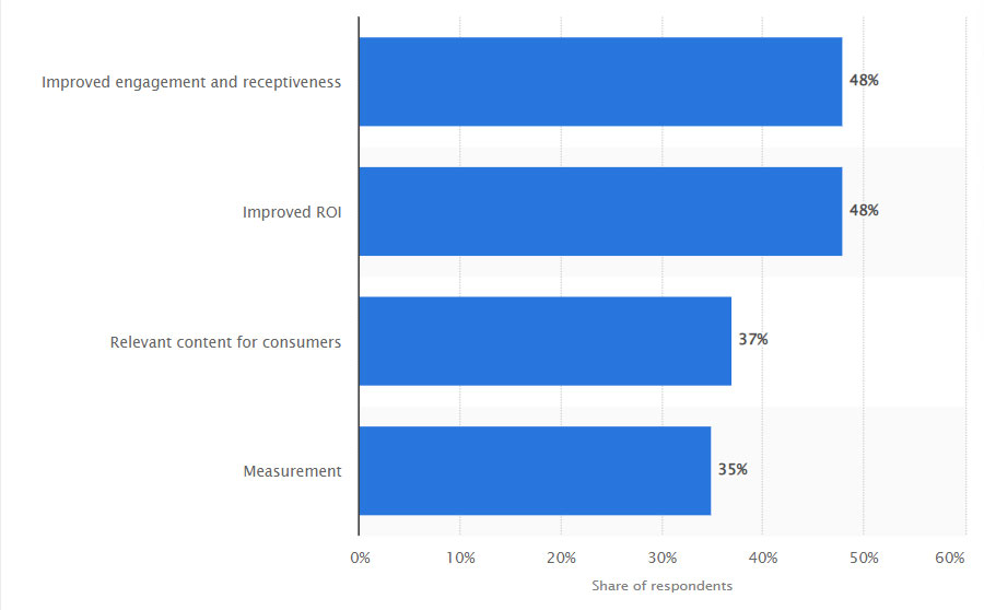 main benefits of location-based applications