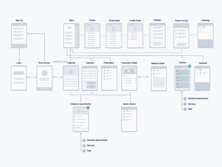 wireframes mobile app