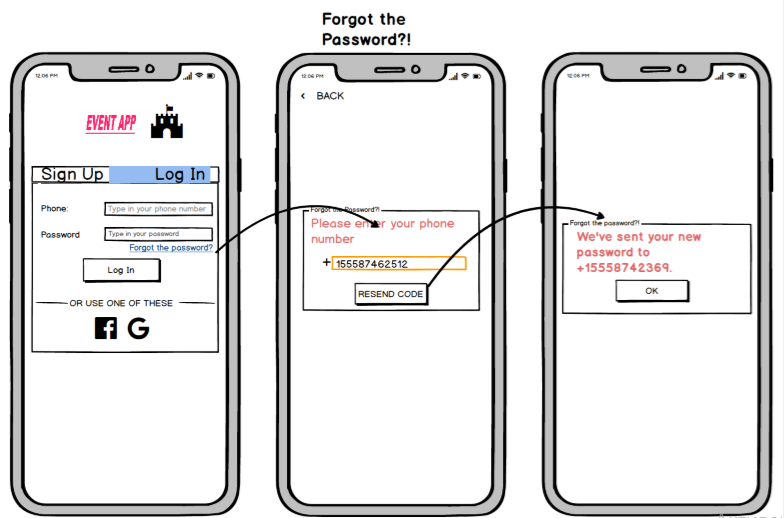 what is wireframing and prototyping