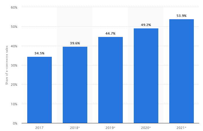 ecommerce mobile app development features