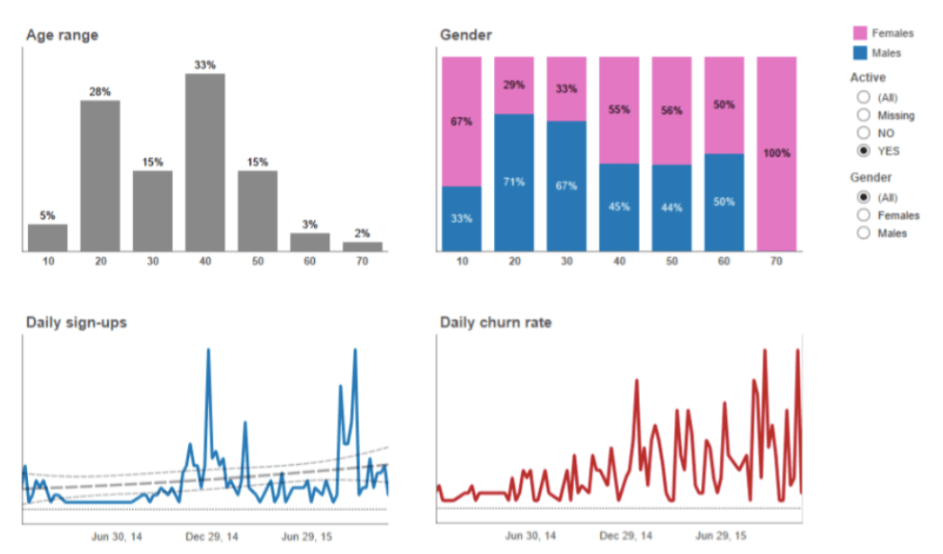 fitness app analytics