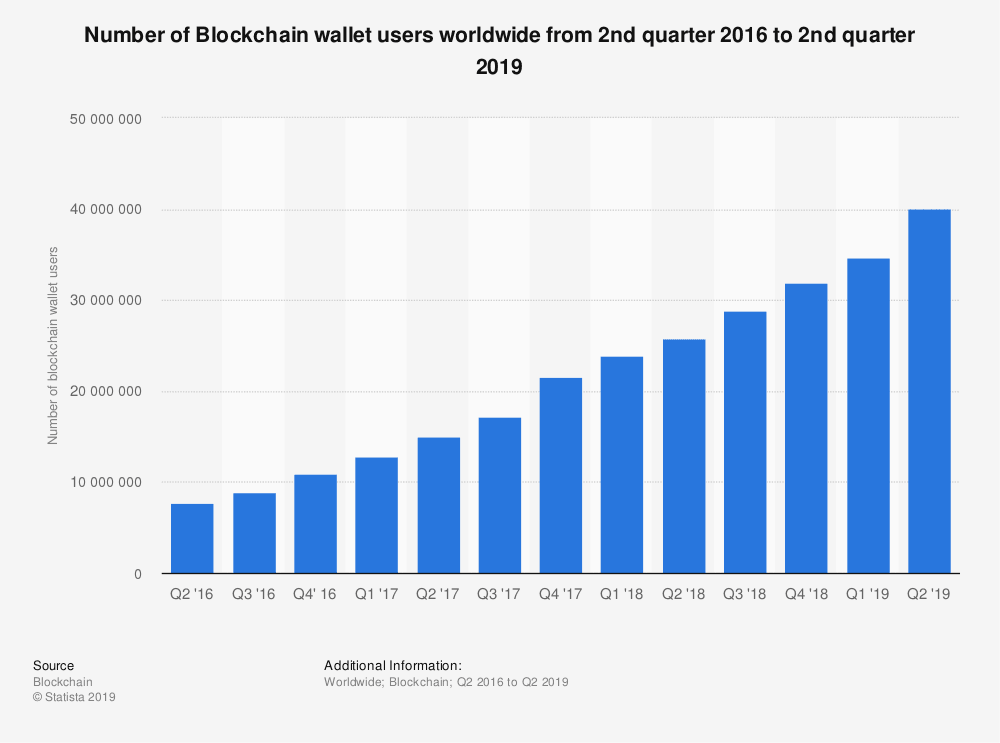 blockchain app development