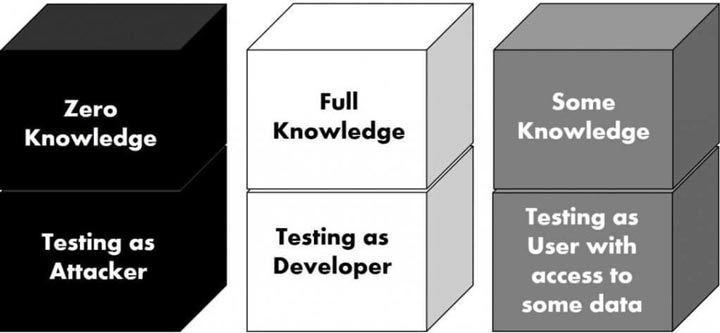 pentesting