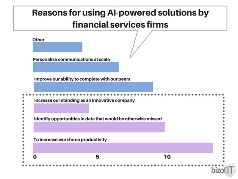 fintech apps