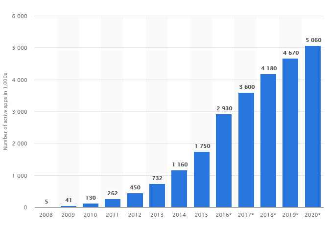 mobile app analytics tools comparison