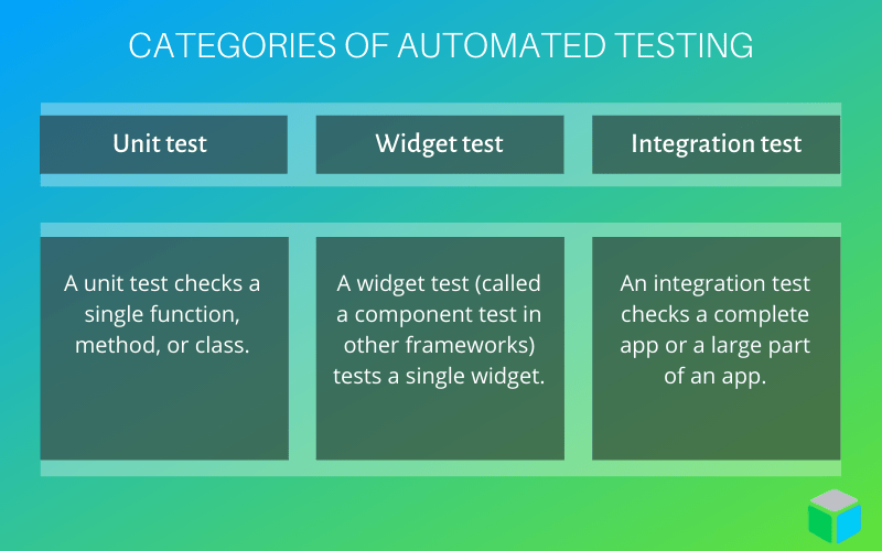 flutter test on ios