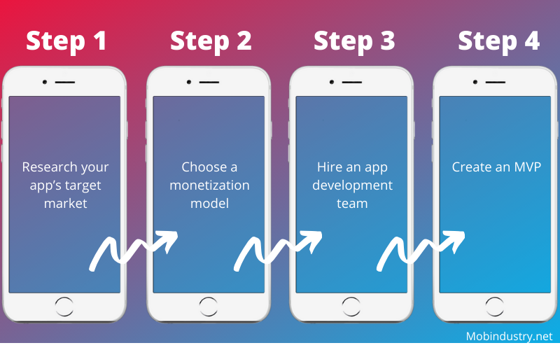 How To Create A Gaming App 15 Steps With Pictures Wikihow