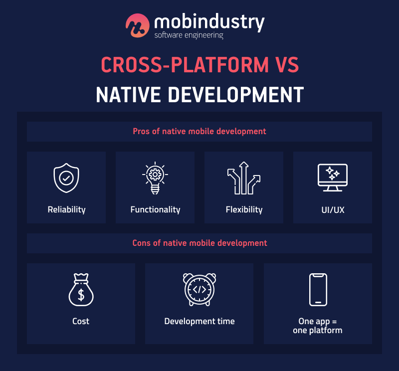 cross platform native app development
