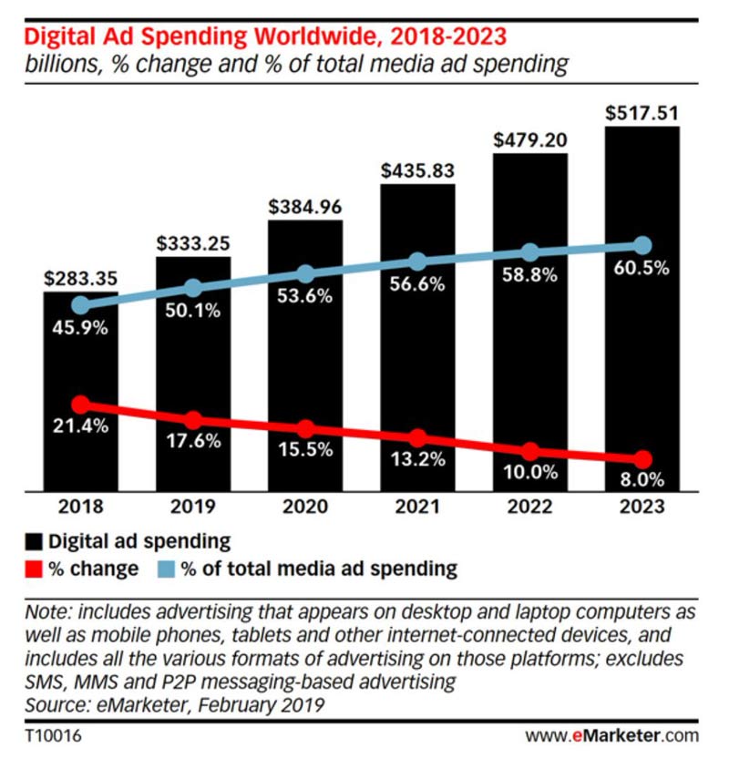 how much google pay for ads in apps