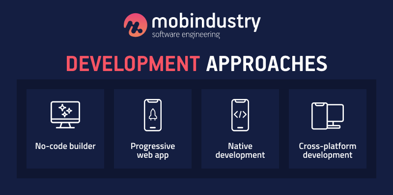 cross platform mobile development market share