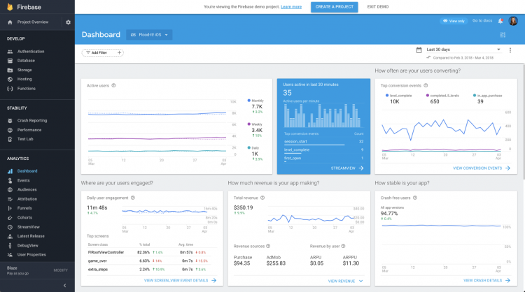 Top 9 Mobile Backend as a Service Platforms in 2021