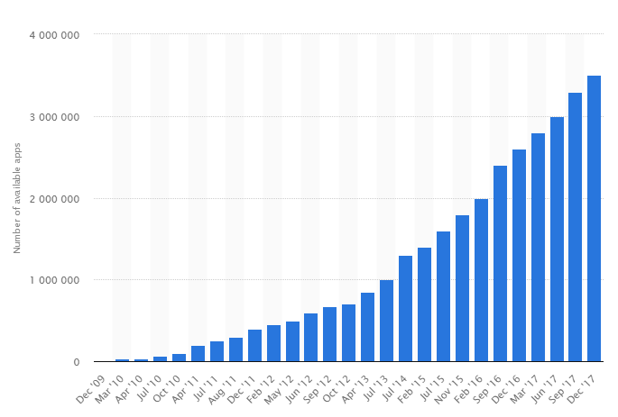 mobile application analytics