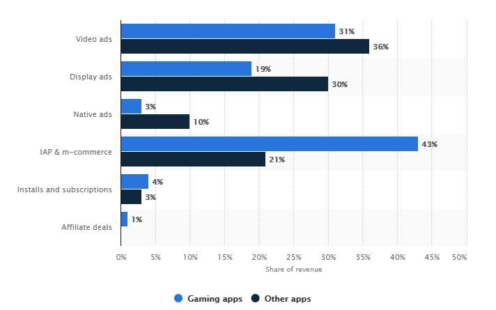 in-app purchases