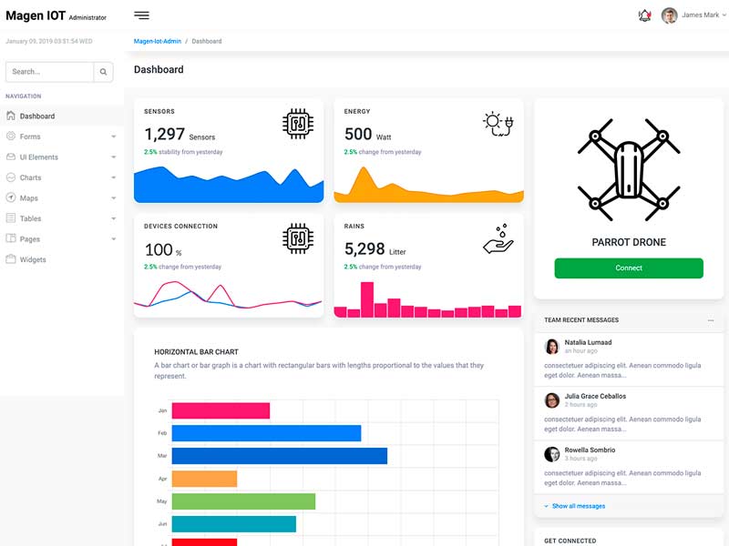 iot analytics dashboard