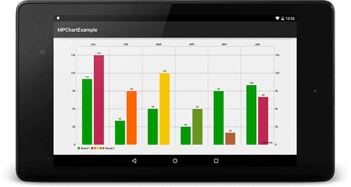 Android Bar Chart Library