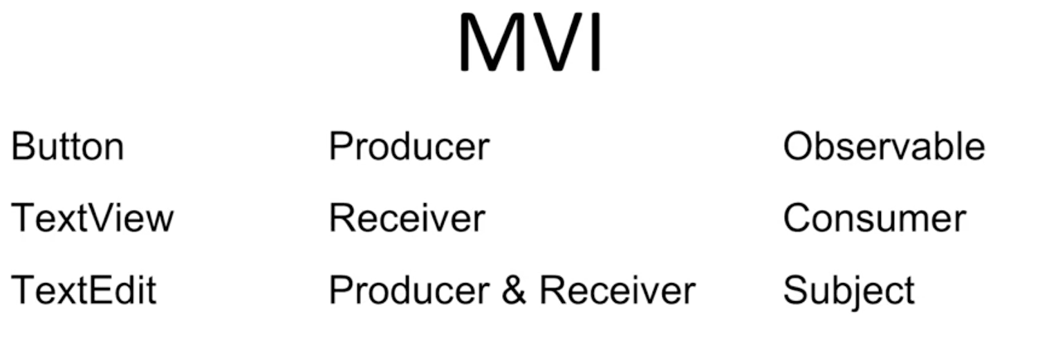 MVI reactive programming RxJava