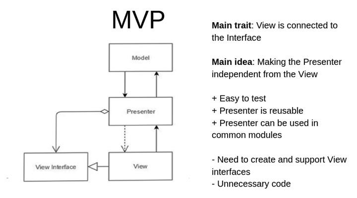 MVP pros and cons