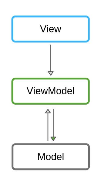 ios app development architecture