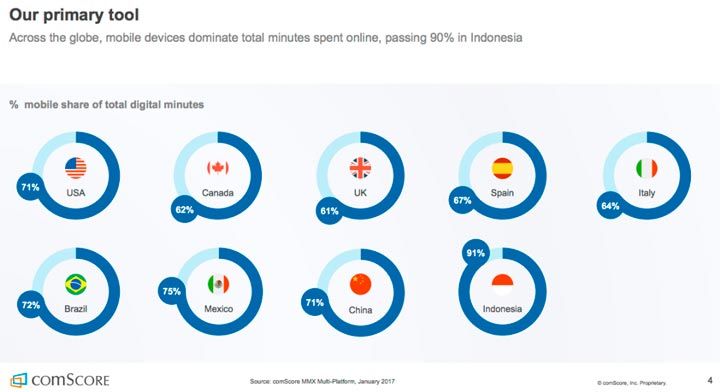 mobile share statistics