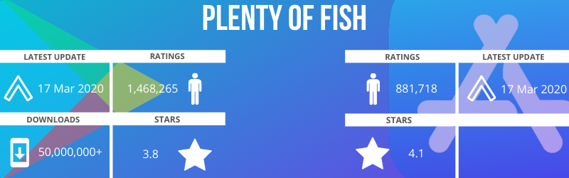 best dating apps 2020