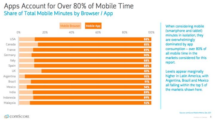 mobile app statistics