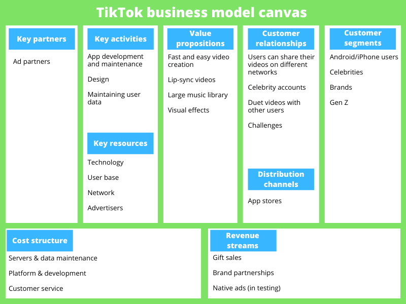 building an app like tiktok