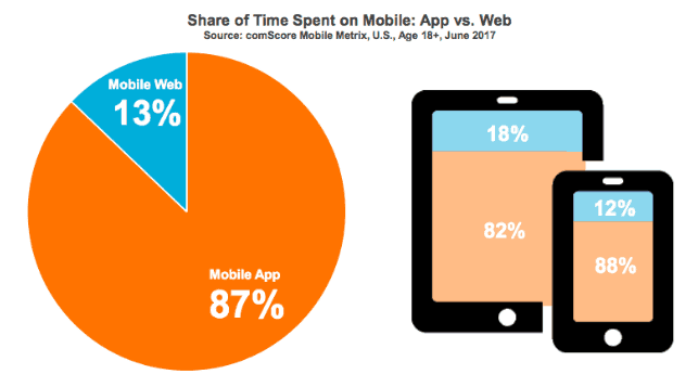 Web View vs Web Apps vs Mobile Responsive Sites