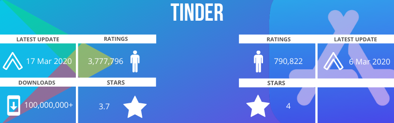develop app like Tinder