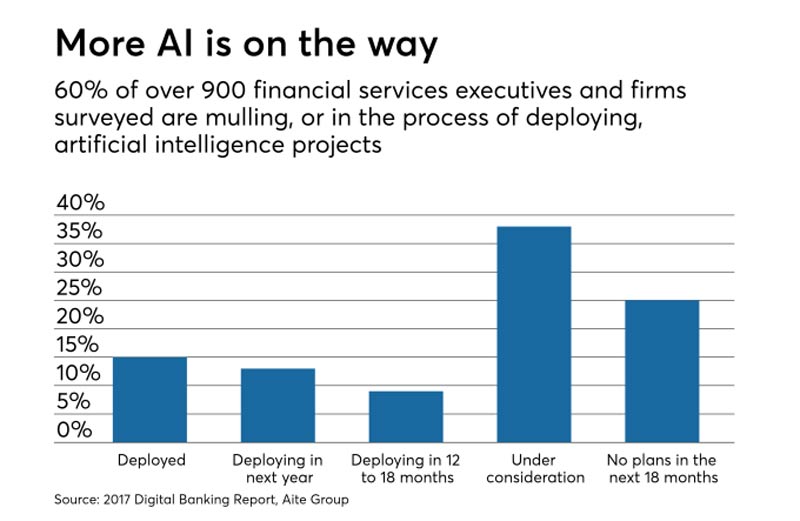 fintech industry startups