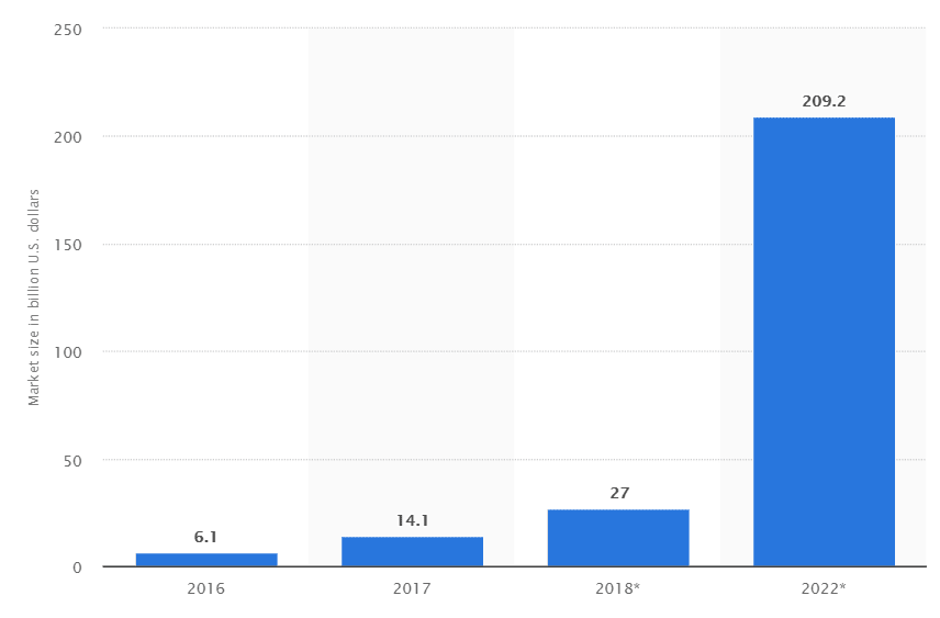 ar market growth statistics