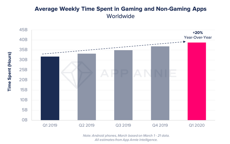 mobile app market value