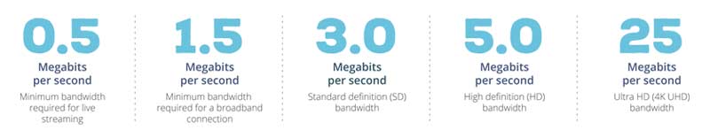 streaming service app bandwidth