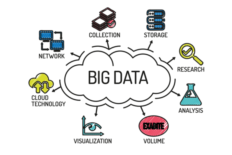 case study of big data solutions