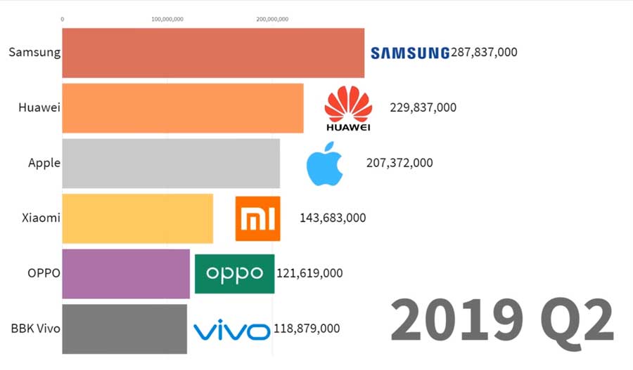 android developer cost per hour