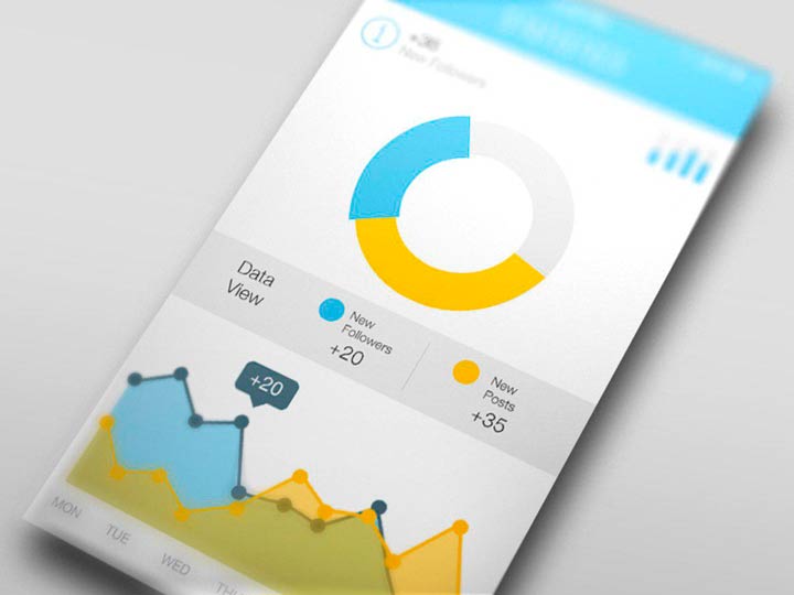 analytics charts