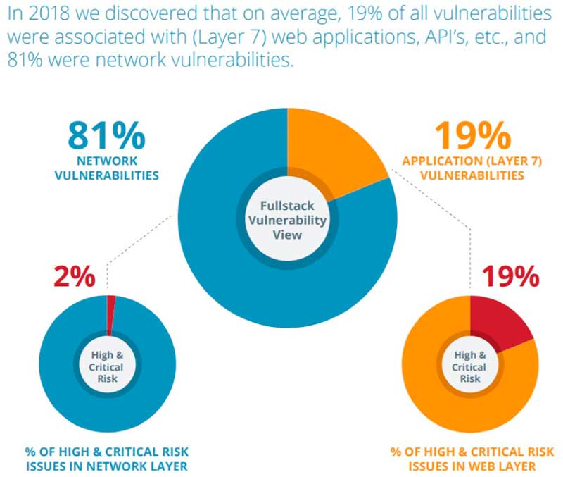 Web Application Security: Common Threats and Best Practices