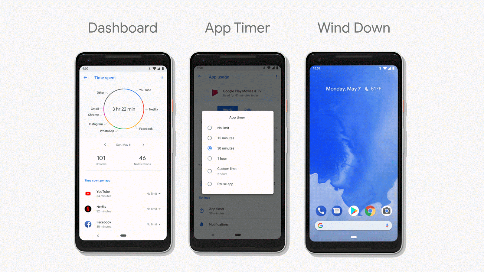 dashboards in Android P