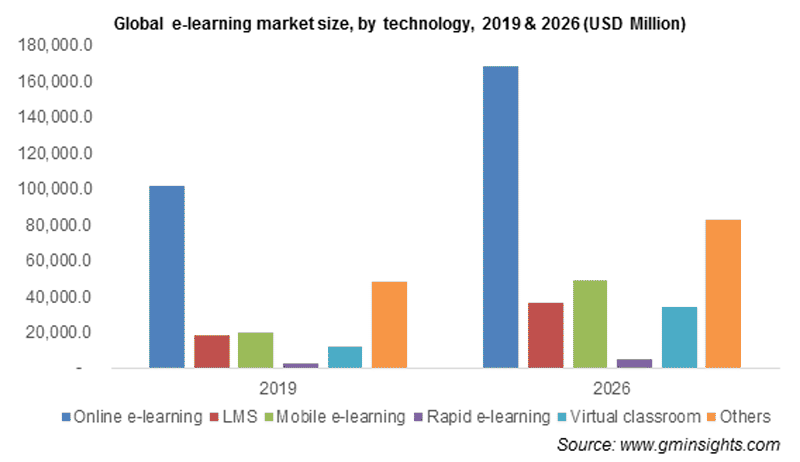 create online learning platform