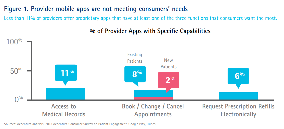 telemedicine trends 2020