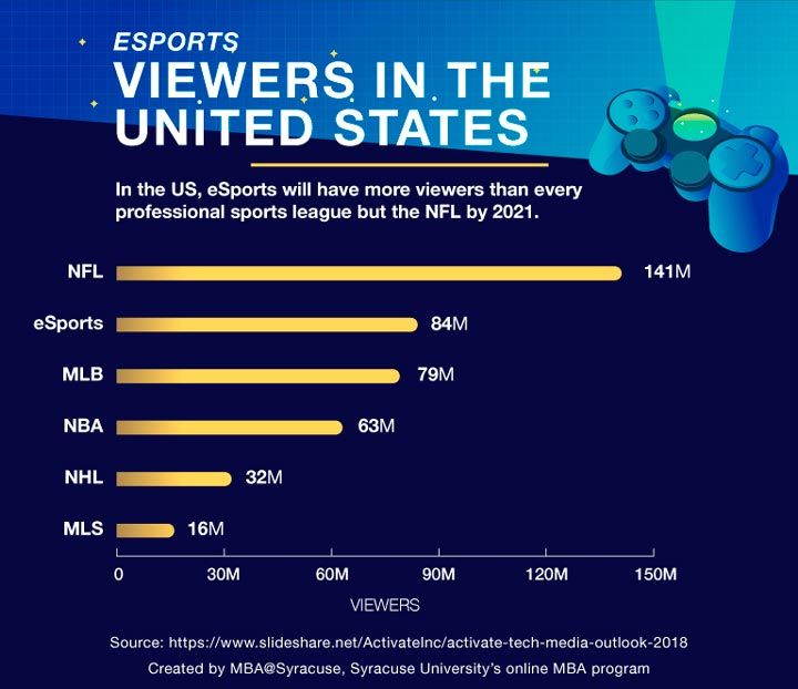 esports viewership stats