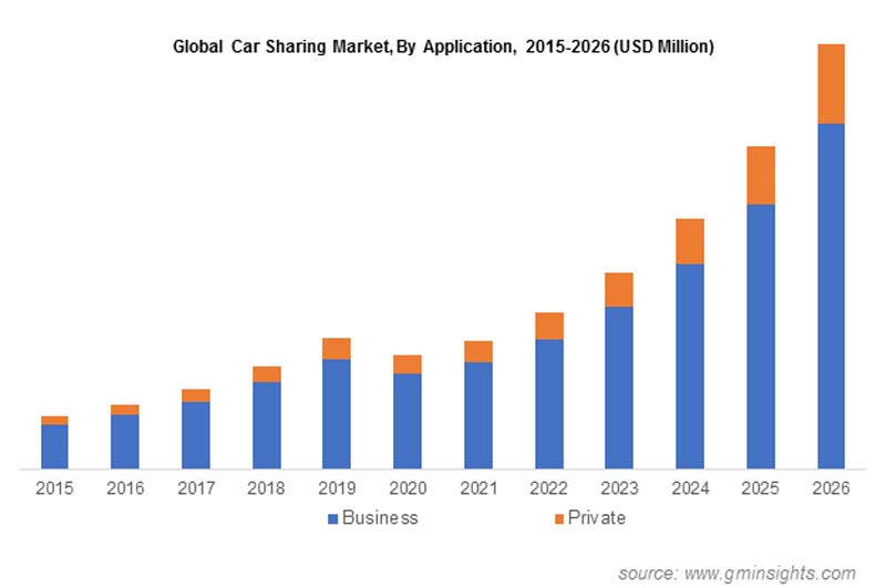 8 Best Car Sharing Mobile Apps: Market Overview — Mobindustry
