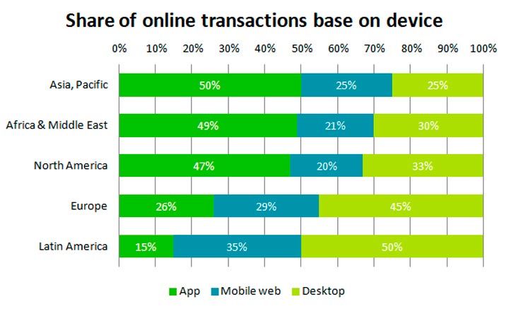 europe ecommerce stats