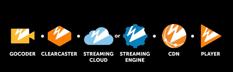 esports streaming development