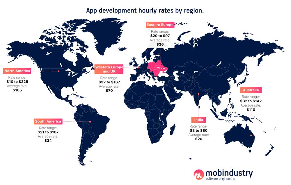 app development hourly rate