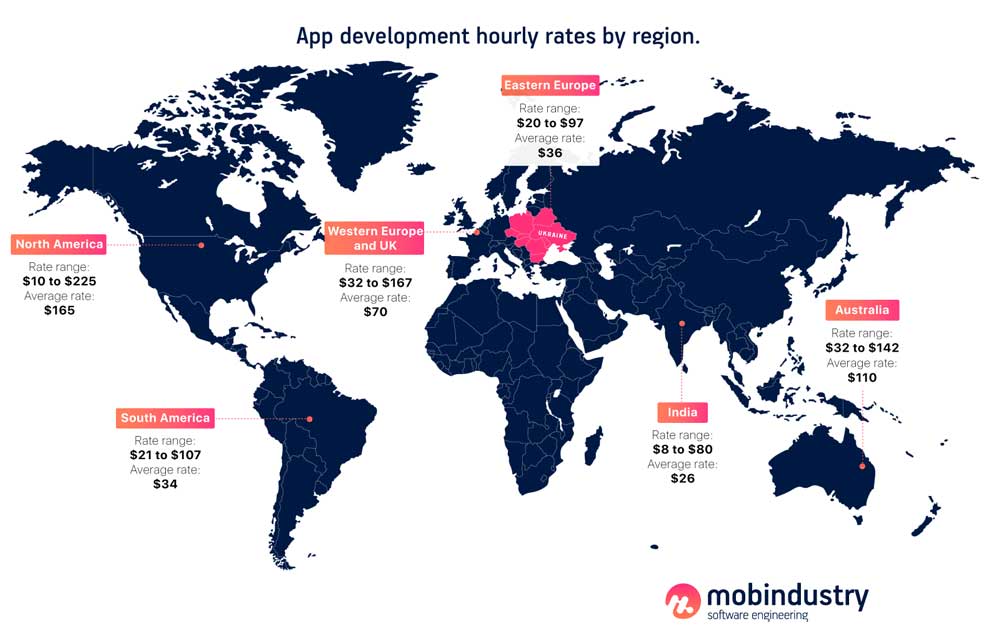 how to start mobile application business