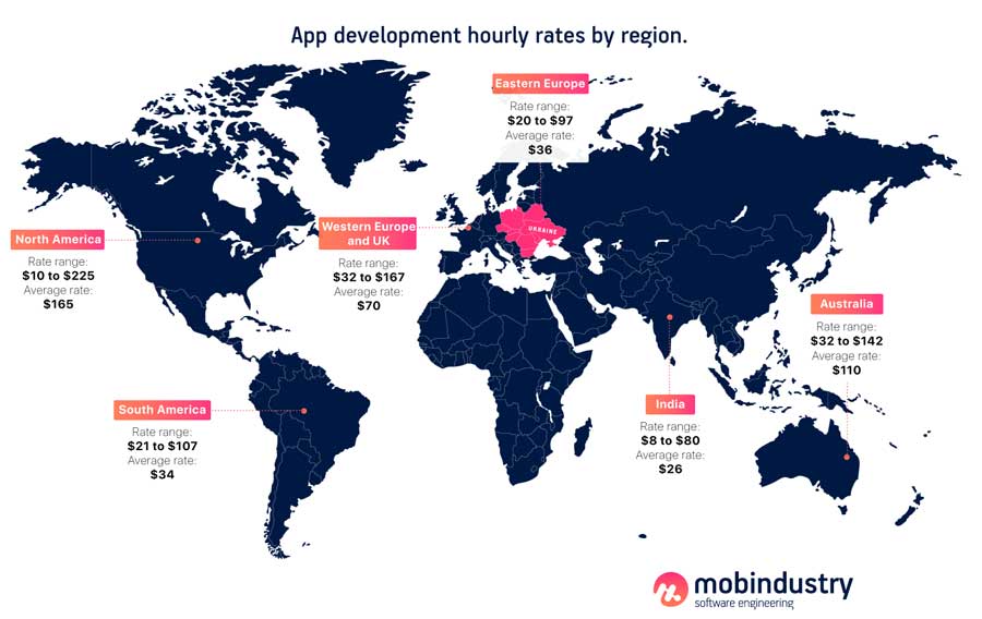 food delivery app cost